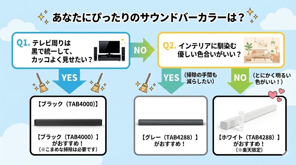 フィリップス　TAB4000　TAB4288　カラーのチャート図