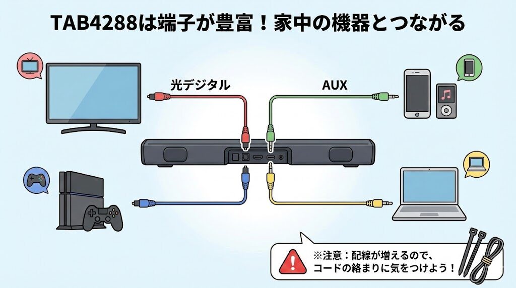 TAB4288｜光デジタルやAUX端子を使って、色々な機器とつなぎたい人
