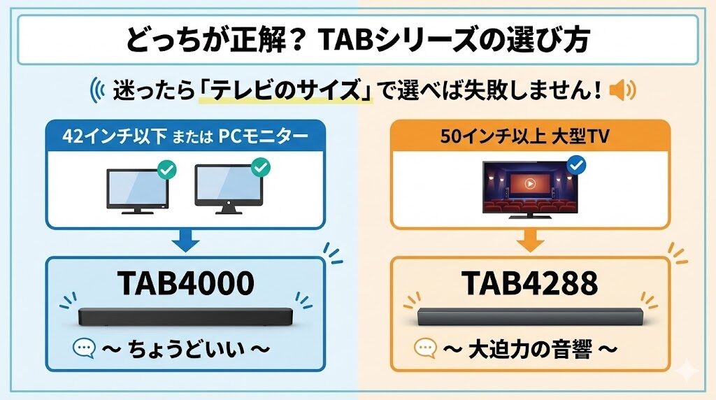 迷ったらテレビサイズで決める