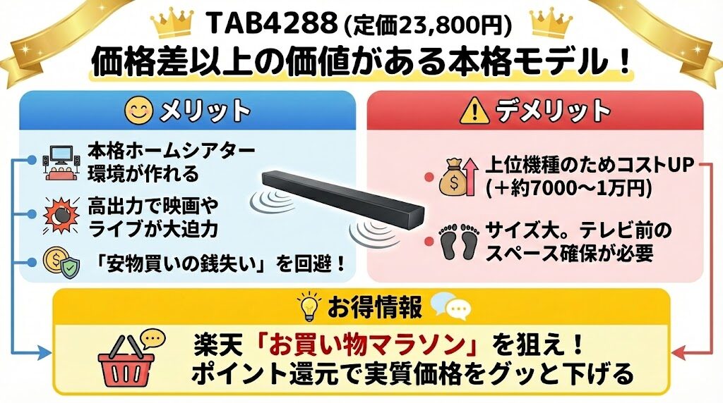 フィリップス　TAB4288　価格とセール情報