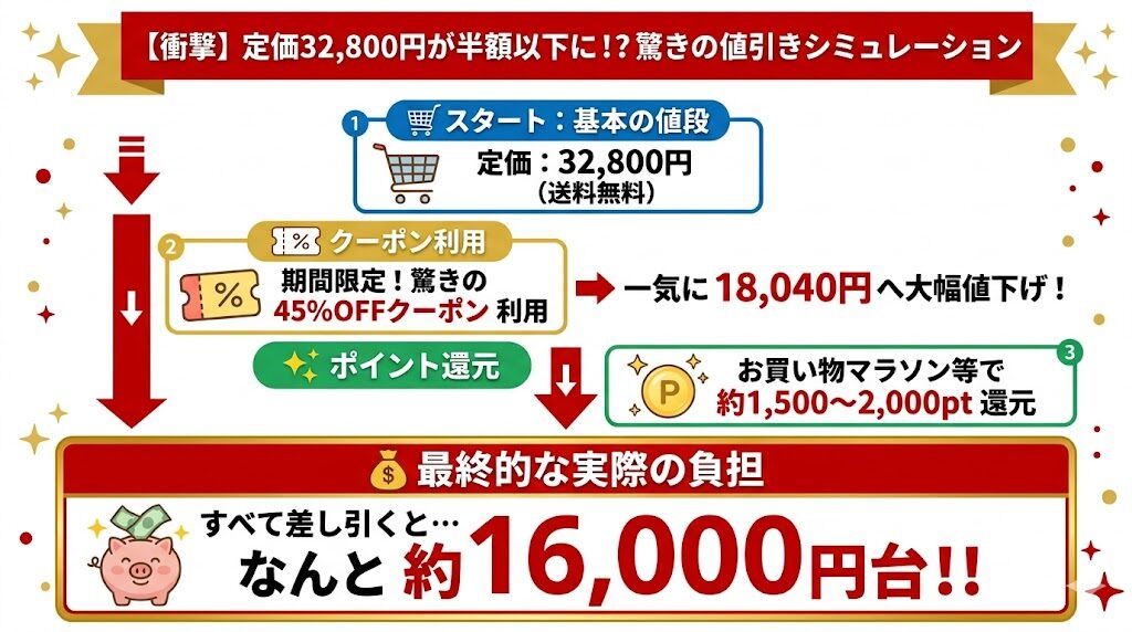 フィリップス　TAB5109　安く買うための図解
