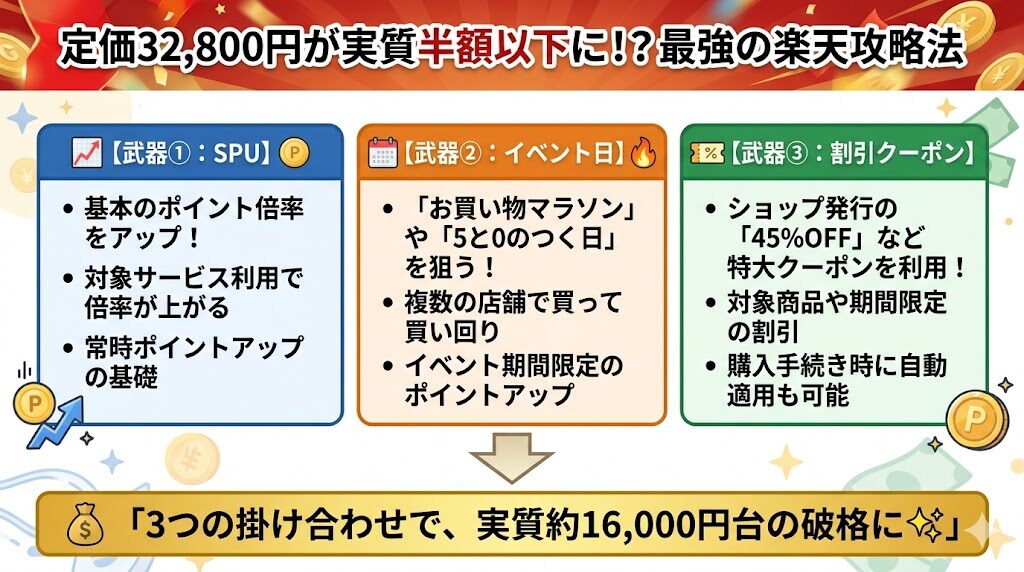 TAB5109を安く買う方法｜楽天のポイントアップとイベントを活用する