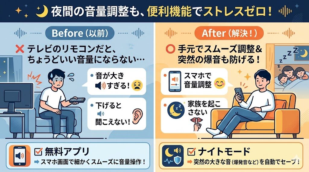 夜間に細かく音量調整をしたい人