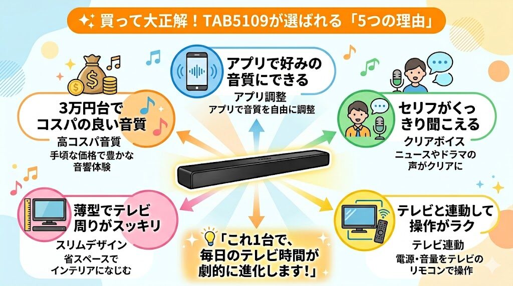 フィリップスTAB5109の良い口コミ・メリット