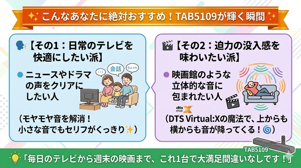 フィリップスTAB5109をおすすめする人