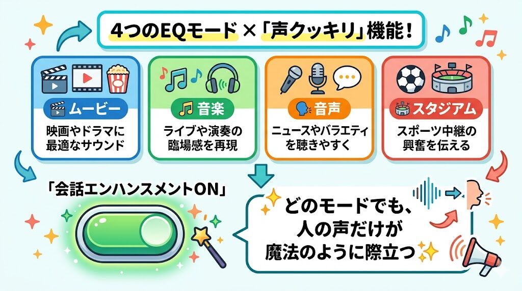 フィリップスTAB5109の特徴「会話エンハンスメント機能」を解説