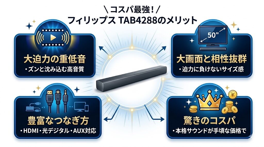 フィリップスTAB4288の良い口コミ・メリット