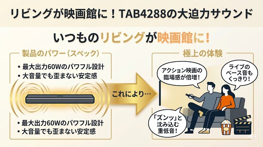 フィリップス TAB4288 映画館のような大迫力の重低音