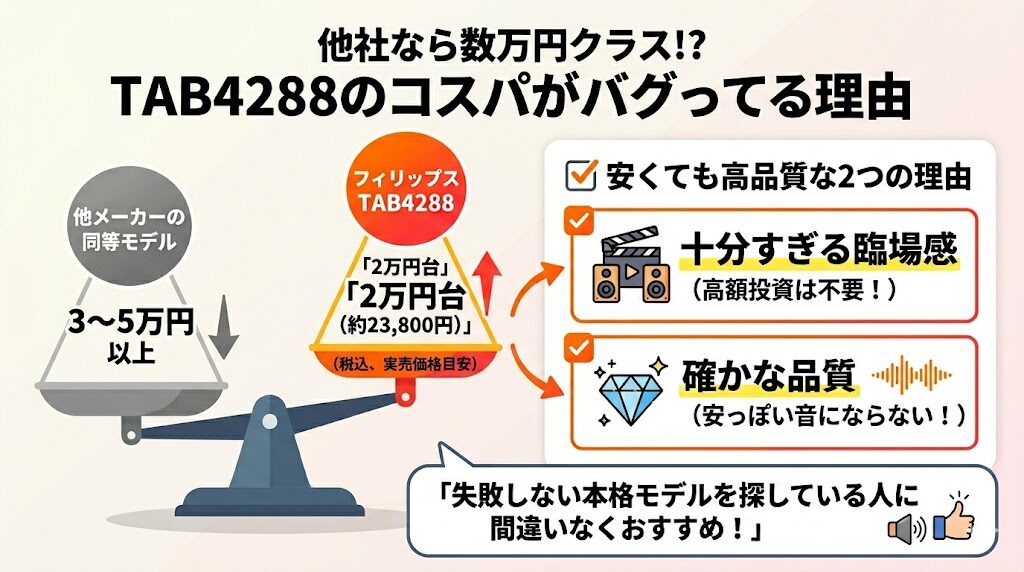 フィリップス TAB4288 2万円台で買える圧倒的コスパ