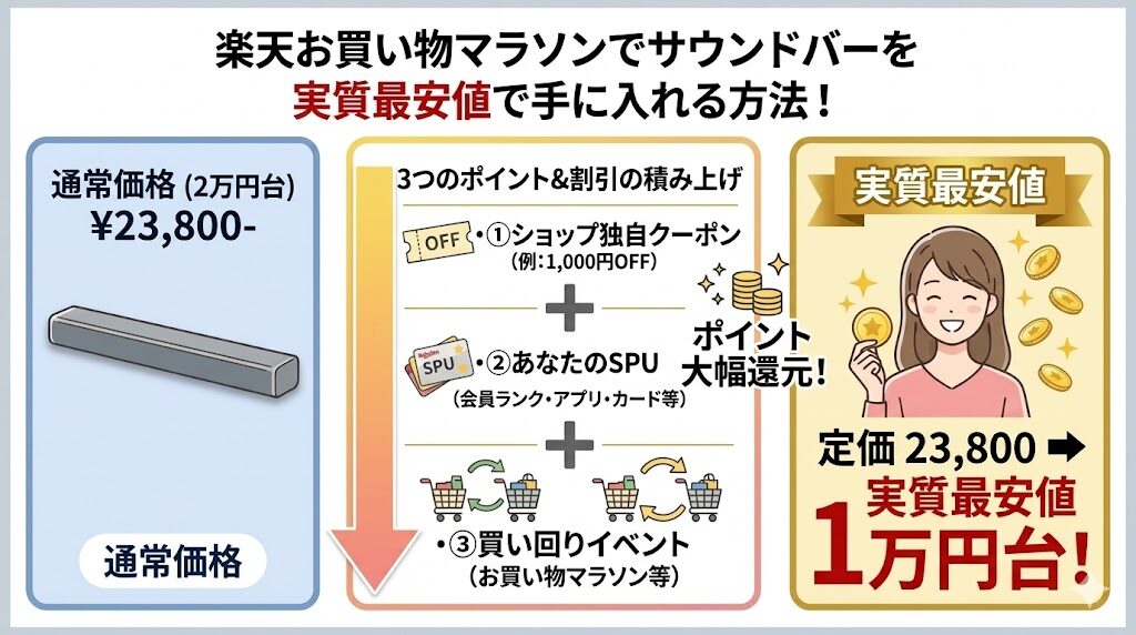 TAB4288を一番安く買う方法(楽天でお得に!)