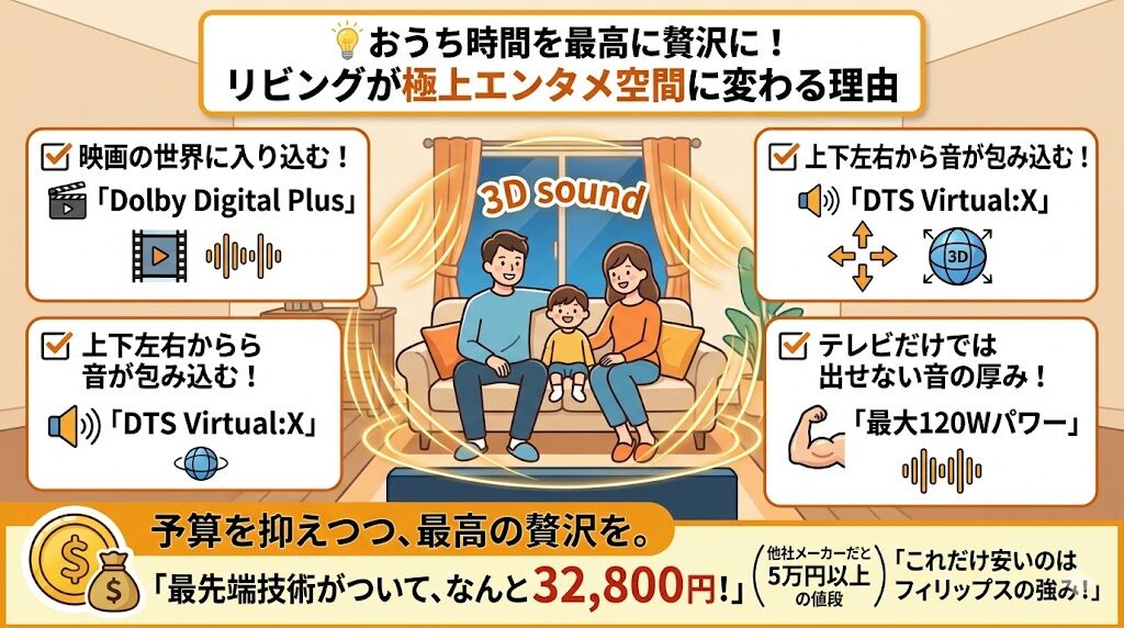 フィリップス　TAB5109　3万円台でコスパの良い音質