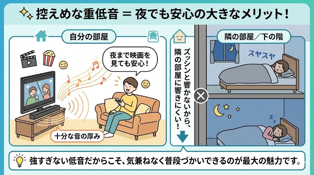 フィリップス　TAB5109ズシンと響く重低音が欲しい人