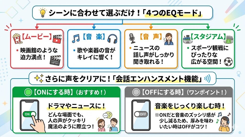 フィリップス　TAB5109　エンハウスメント機能の解説