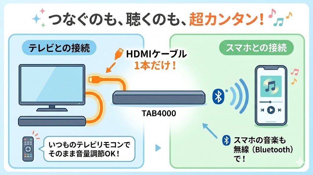 つなげ方がとても簡単