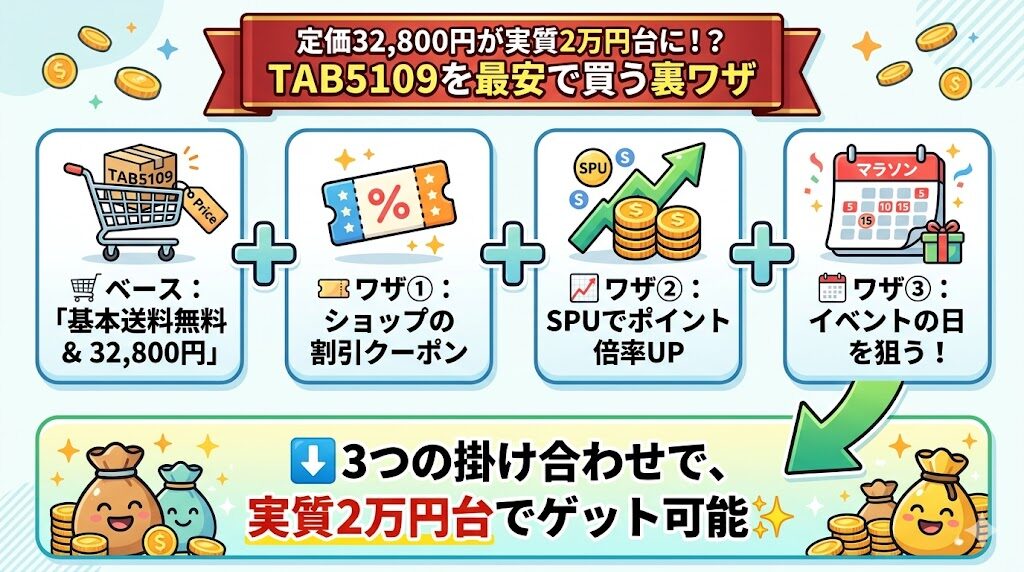 フィリップス　TAB5109　安く買う裏ワザ