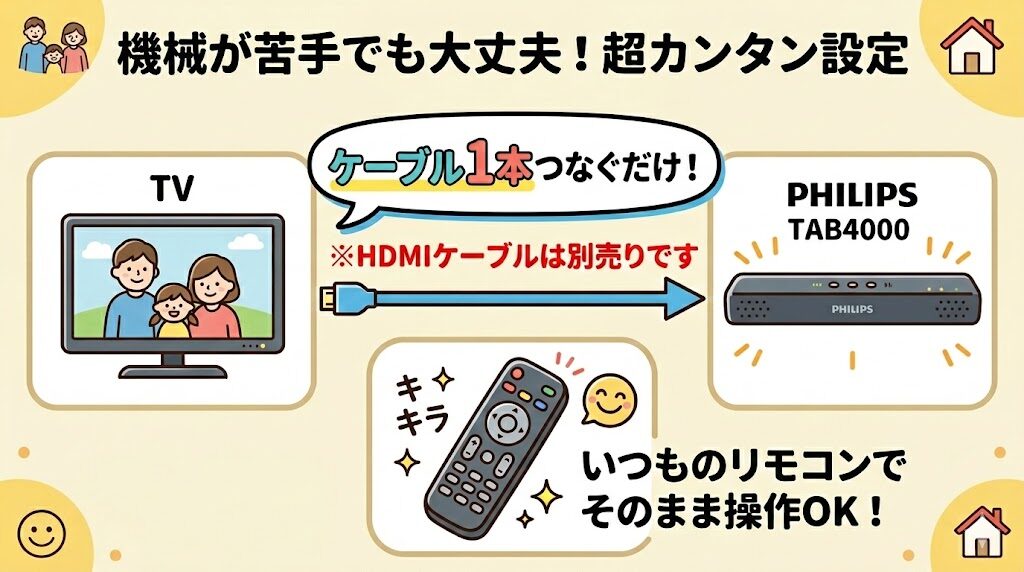 TAB4000　簡単　操作