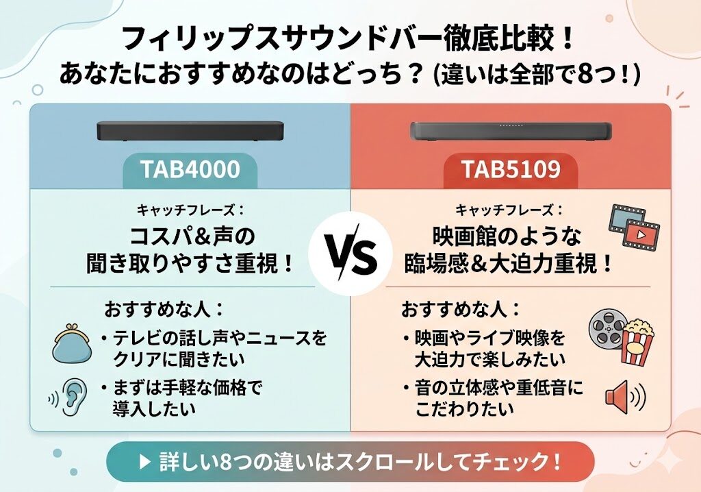 フィリップス　TAB4000　TAB5109　比較