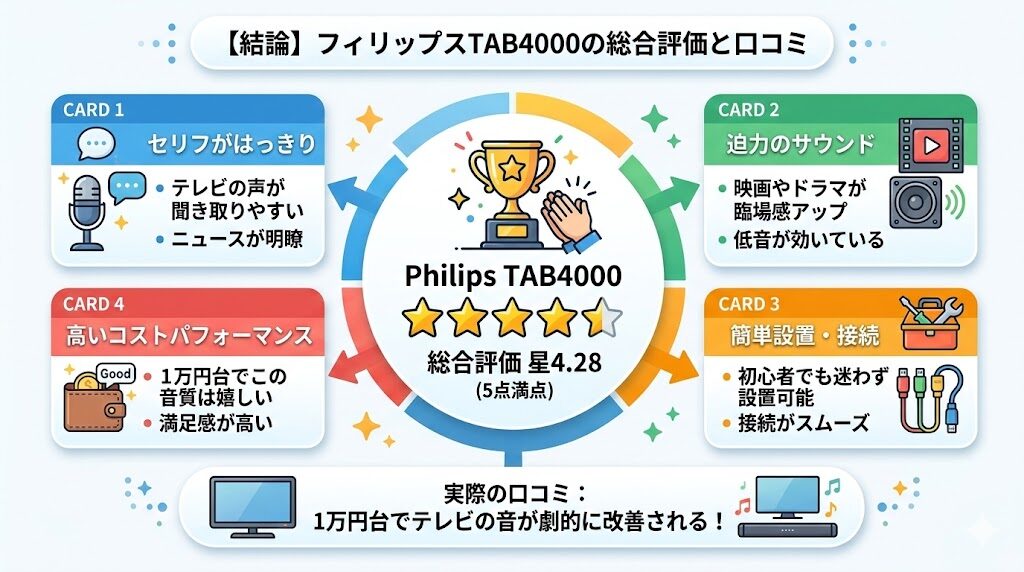 【結論】フィリップスTAB4000　総合評価と口コミ
