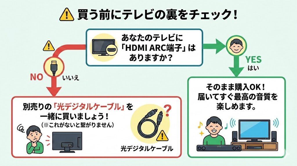 フィリップス　TAB4000　購入前の注意点