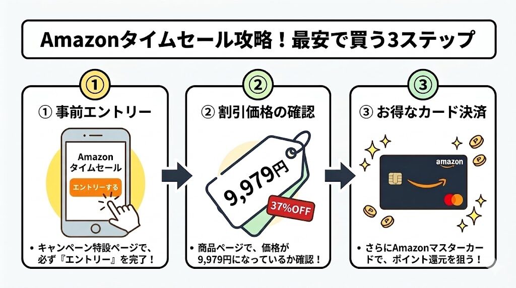 フィリップス　TAB4000　Amazon最安で買うための3ステップ