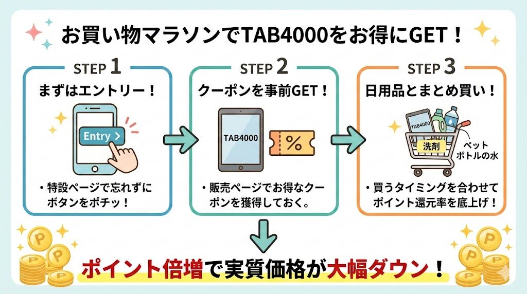 フィリップス　TAB4000　安く買う方法　楽天