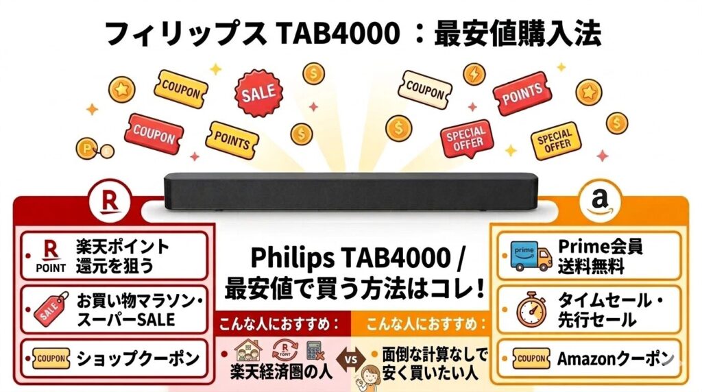 フィリップスTAB4000安く買う方法ネットショップセール・キャンペーンを狙う