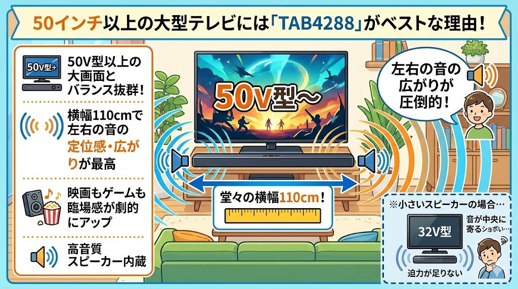50インチ以上の大型テレビを持っている
