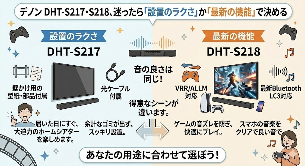 デノン DHT-S217 DHT-S218 メリット
