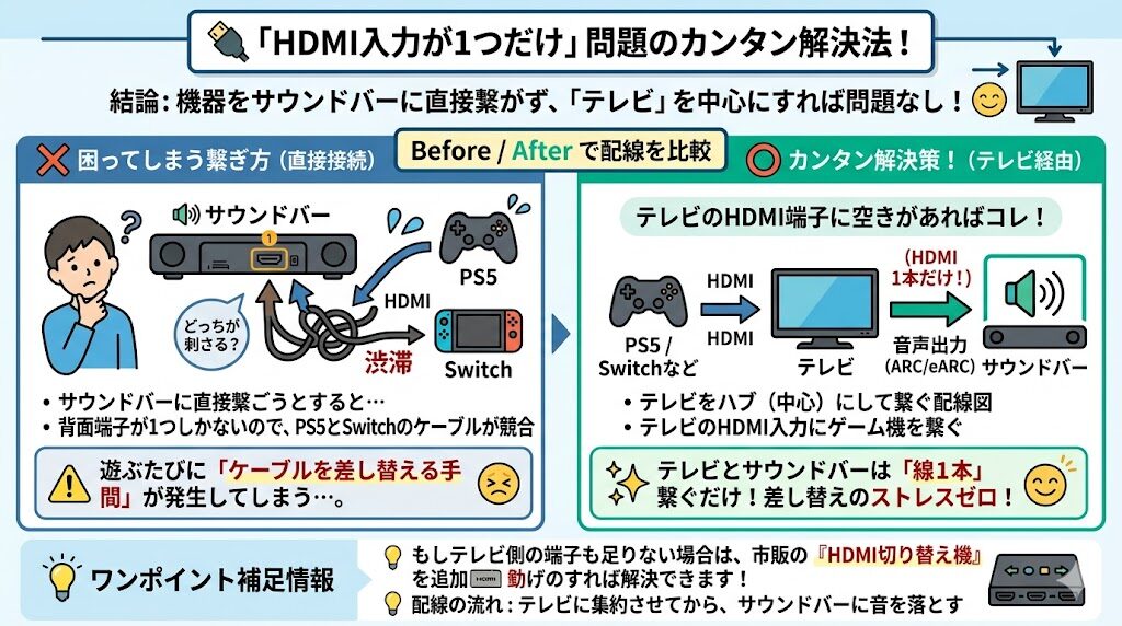 デノン DHT-S217 DHT-S218 比較