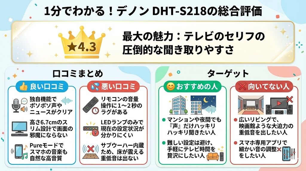 デノン DHT-S218の総合評価・口コミ・おすすめな人のまとめ