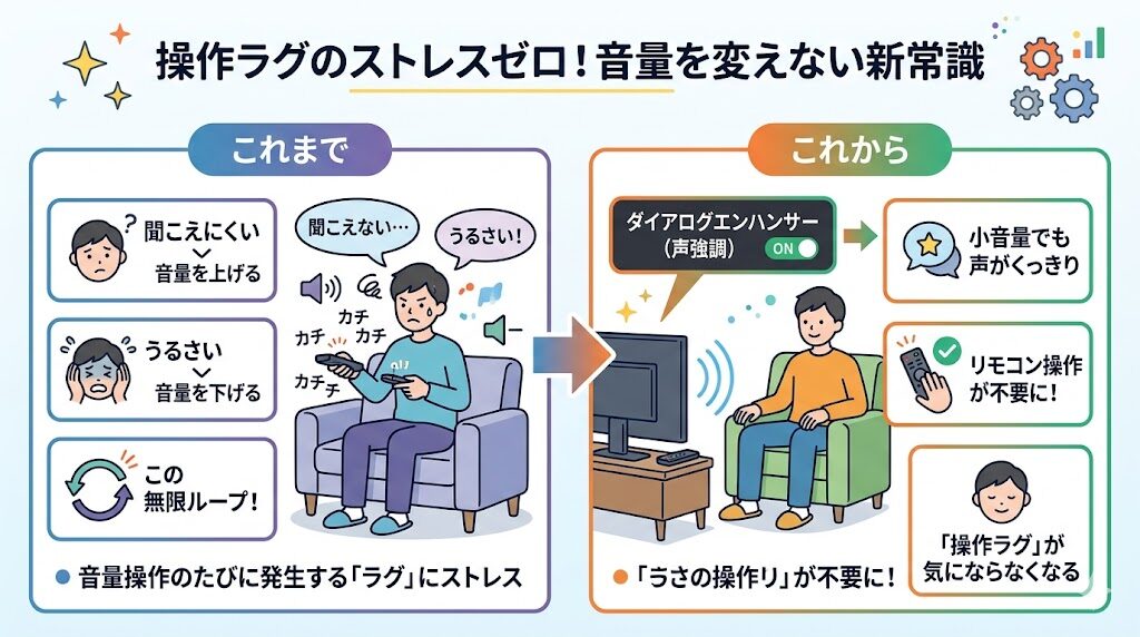 ダイアログエンハンサー常時ONで音量操作を減らす解決策