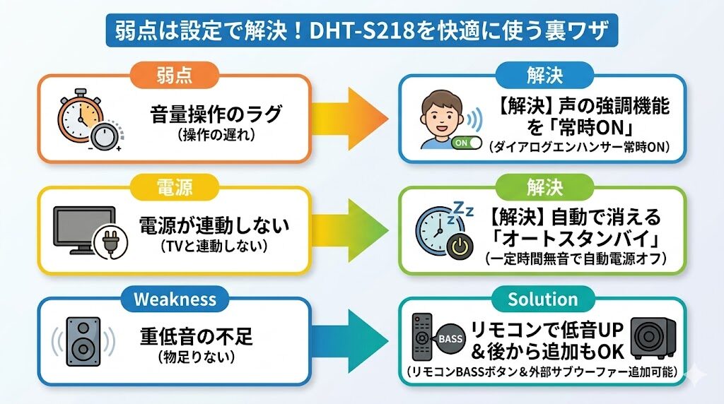 デノン DHT-S218の3つの弱点を解決する設定方法