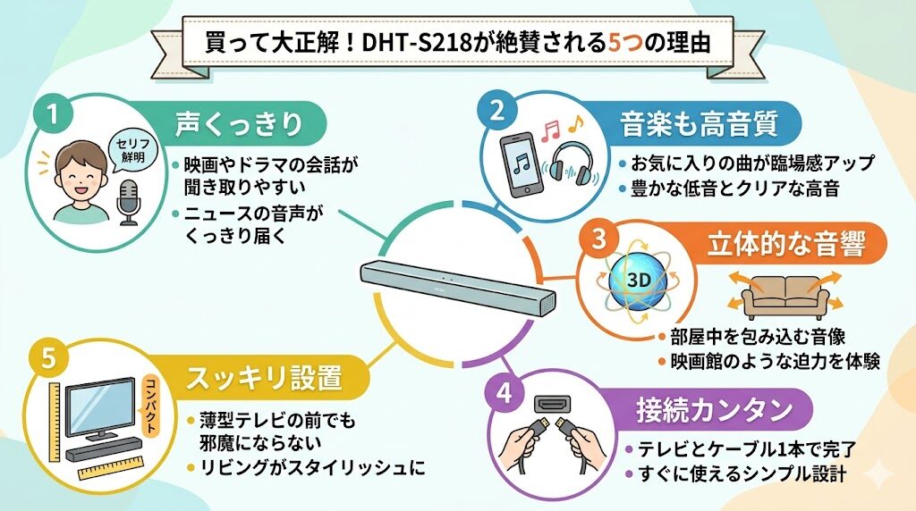 デノン DHT-S218が口コミで絶賛される5つのメリット