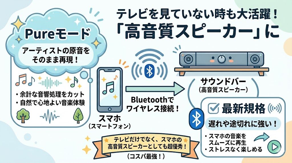 Pureモードを利用したスマホでの高音質音楽再生