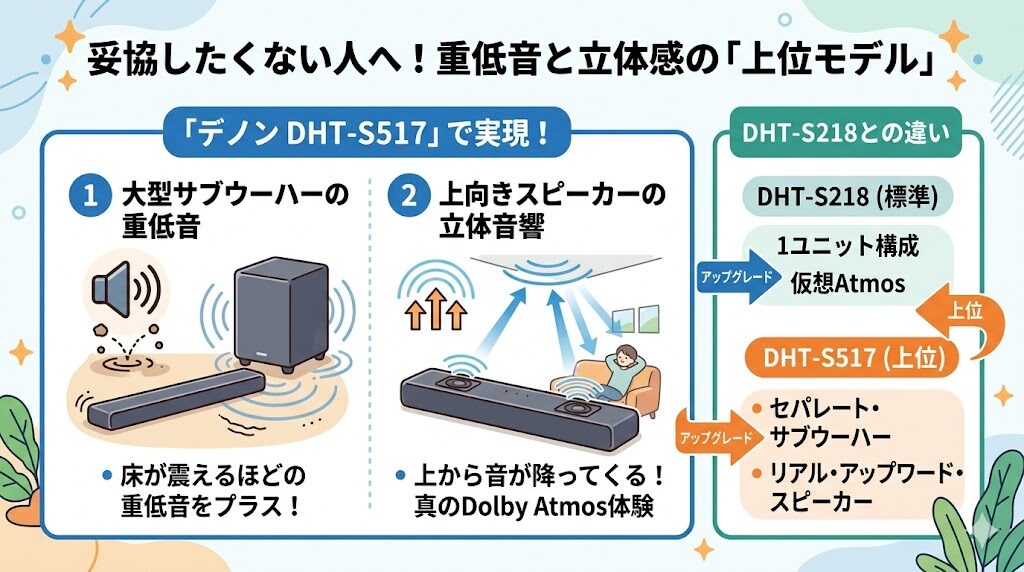 映画館クラスの重低音が楽しめる上位機種デノン DHT-S517の特徴