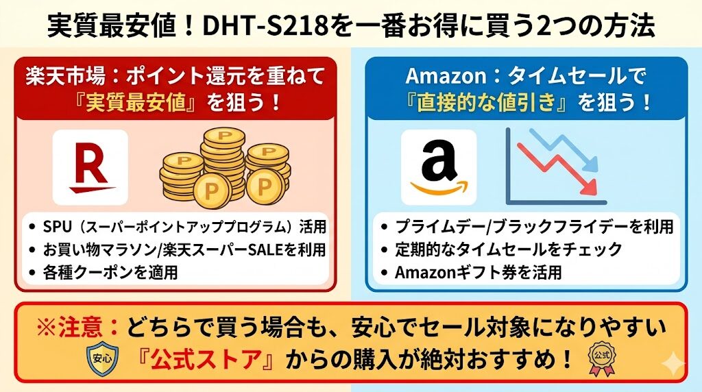 デノン DHT-S218を安く買う方法