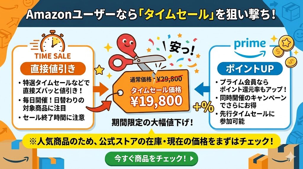 Amazonのタイムセールを活用して公式ストアからお得に買う方法
