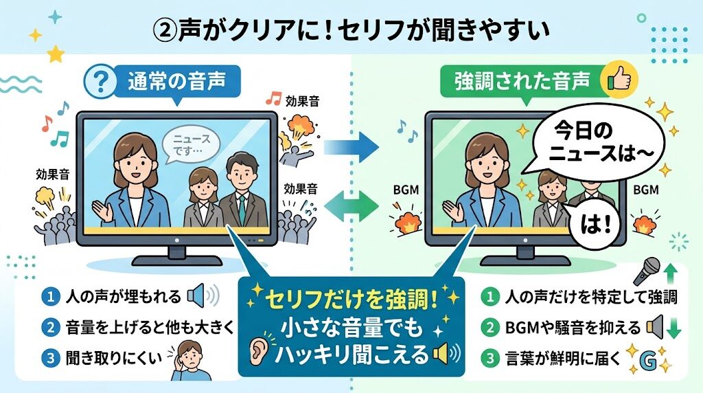 【レビュー】デノンDHT-S217！3万円台でテレビの音が映画館に 