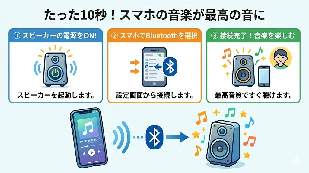 【レビュー】デノンDHT-S217！3万円台でテレビの音が映画館に 