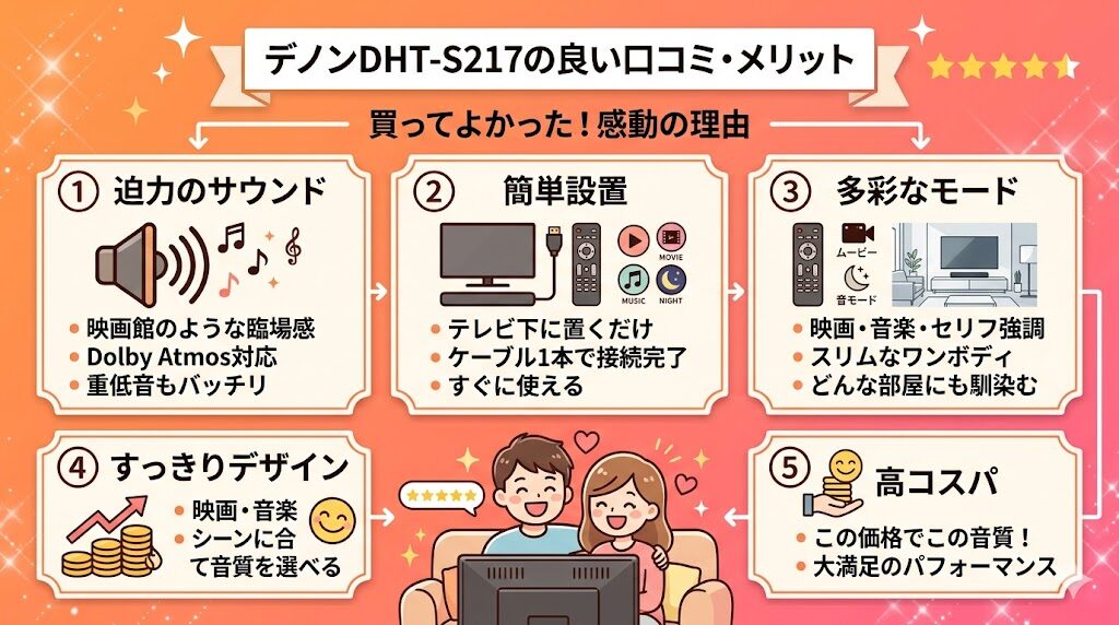 【レビュー】デノンDHT-S217！3万円台でテレビの音が映画館に 