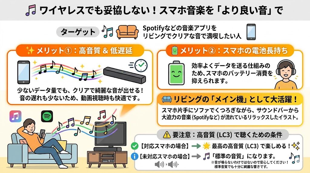 デノンDHT-S218はこんな人におすすめ