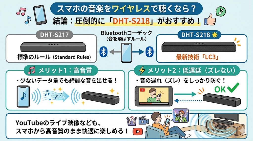 デノン DHT-S217 DHT-S218 比較