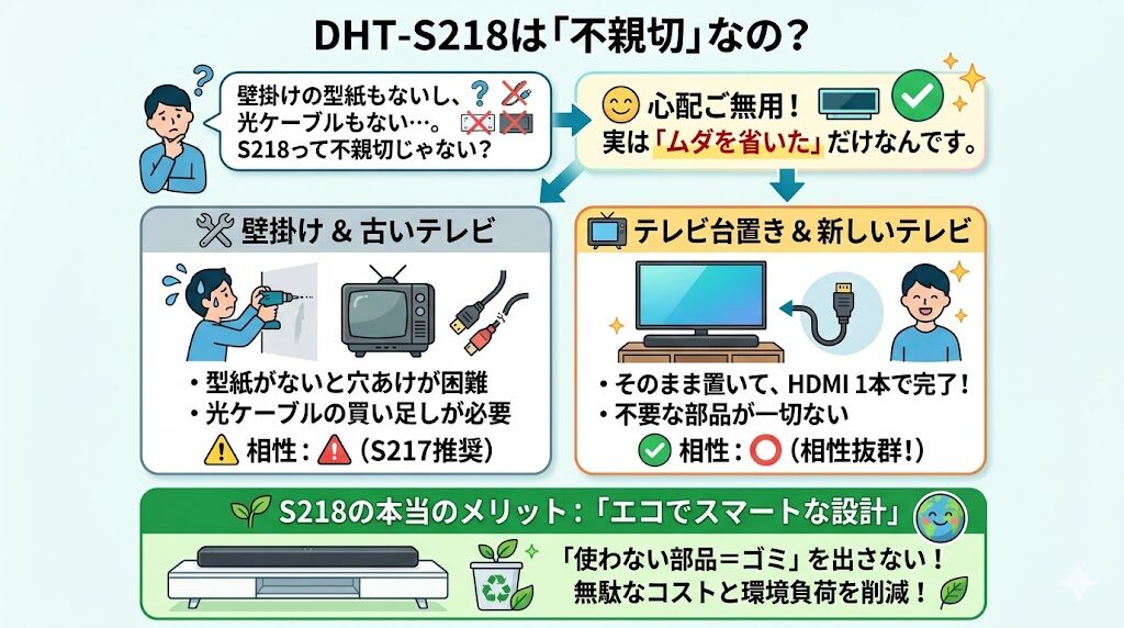 デノン DHT-S217 DHT-S218 比較