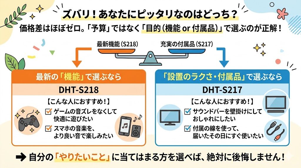デノン DHT-S217 DHT-S218 比較