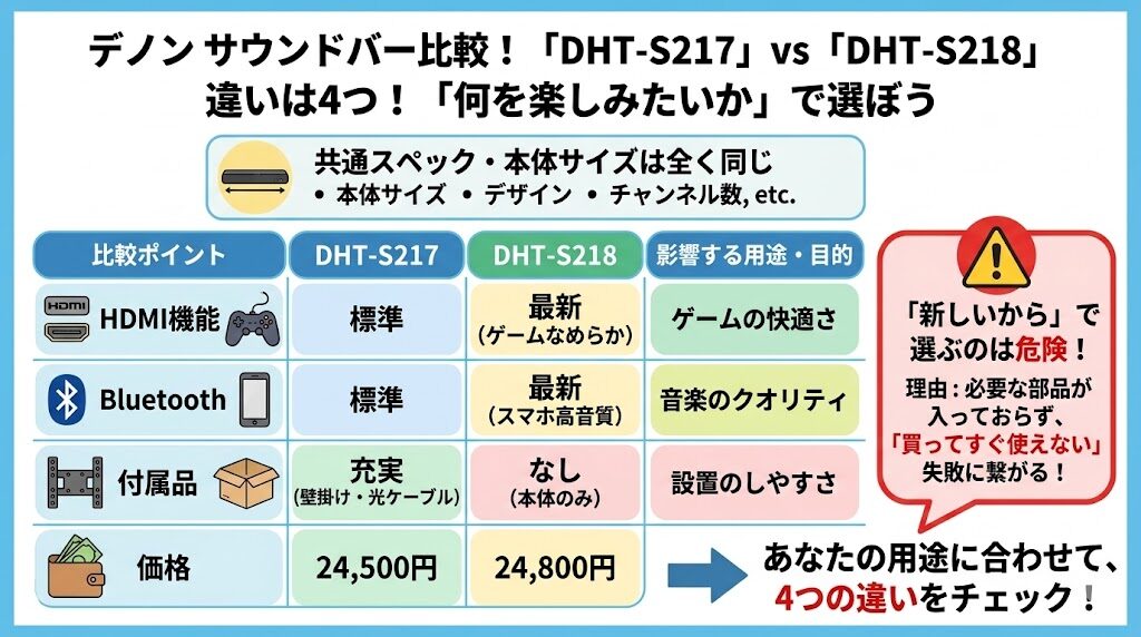 デノン DHT-S217 DHT-S218 比較