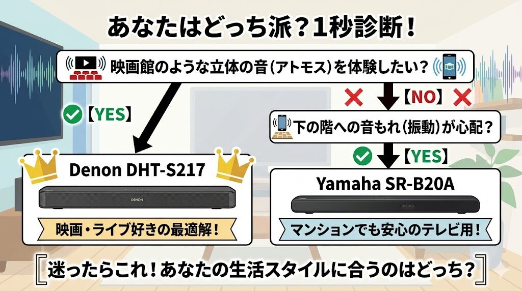 デノンDHT-S217とヤマハSR-B20Aを比較
