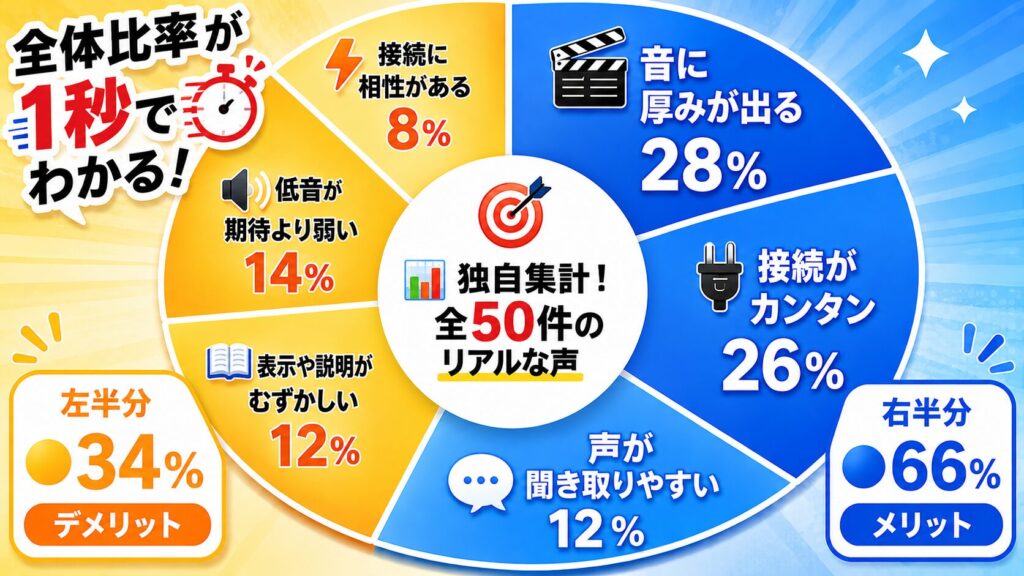 【独自調査】フィリップスTAB5309の口コミ・評判を調査