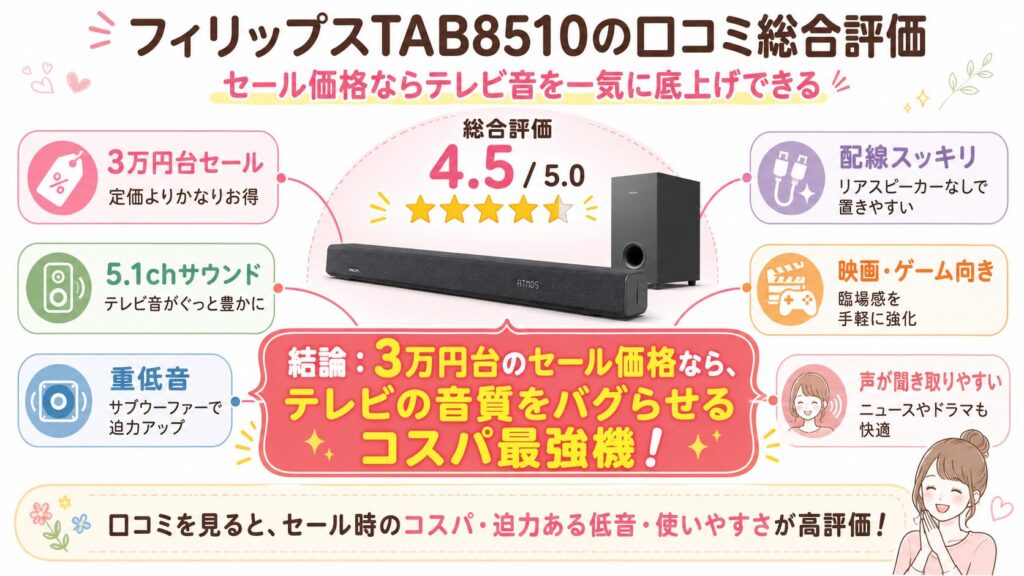 フィリップスTAB8510の口コミ総合評価｜セール価格ならテレビ音を一気に底上げできる